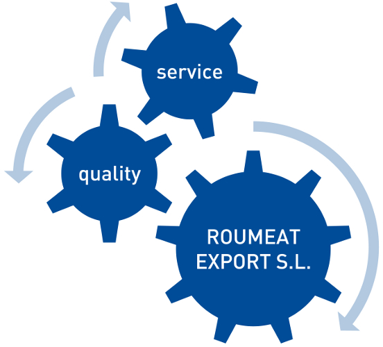 Roumeat Export S.L.
